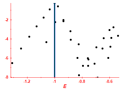 Strength function log